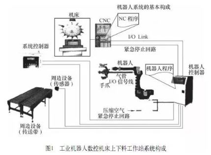 【兆恒機(jī)械】加工中心機(jī)床與機(jī)器人怎么配合調(diào)試？