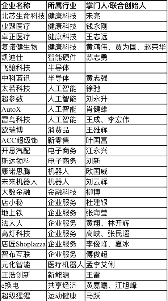 【行業(yè)新聞】28家深圳企業(yè)上榜“瞪羚榜單”，電子商務、健康科技、人工智能行業(yè)受關注