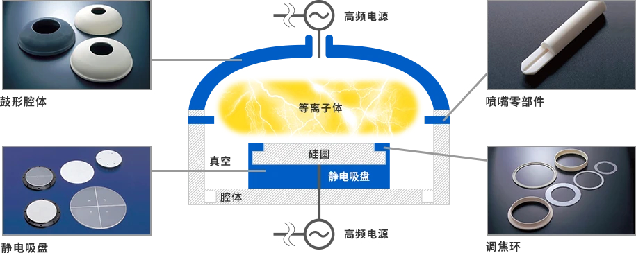 [行業(yè)新聞]半導(dǎo)體設(shè)備需求強勁，有望帶動相關(guān)陶瓷部件規(guī)模達15%